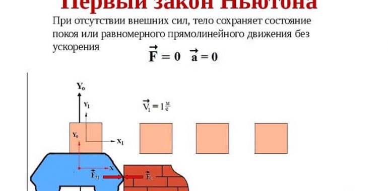 Первый закон ньютона фото